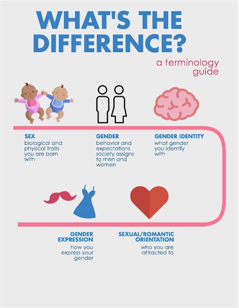⭐ Difference Between Sex And Gender Difference Between Sex And Gender