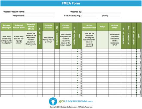 Printable Failure Modes Effects Analysis Fmea Template Example Lean