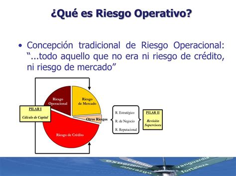 Ppt Gestion Del Riesgo Operativo Powerpoint Presentation Free