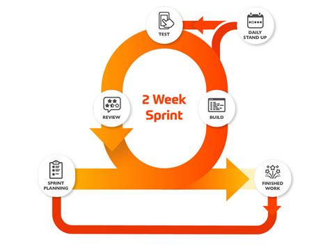 Agile Versus The Waterfall Approach