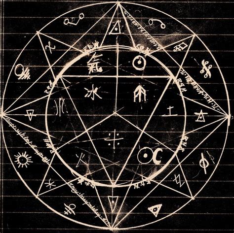 Secret Alchemical Symbols Alchemy Symbols Alchemy Occult Symbols