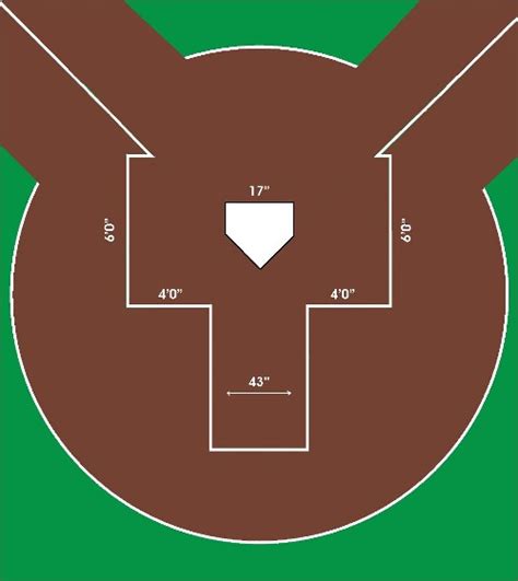 Baseball home plate part mhp12 the ball is cut out of 1/4 inch thick mdf unfinished wood and is ready to paint or decorate up to your creative imagination. Encyclopedia of Baseball Catcher's Equipment - Baseball ...
