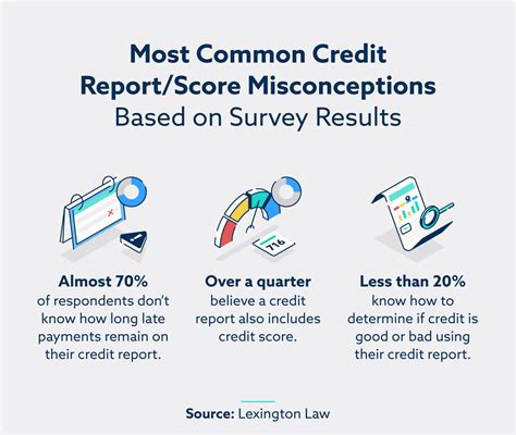 Credit Report Vs Credit Score Whats The Difference Lexington Law