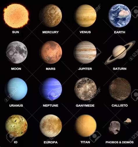 What Are The Colors Of The 9 Solar System Planets And What Does Each