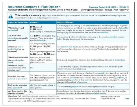 There many links in the health insurance value chain and all of them play a part in the amount that health. It's about time! Easier Health Insurance Summaries | Consumers Union