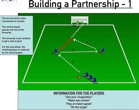 Soccerhacks Soccer Training Soccer Drills Football Coaching Drills