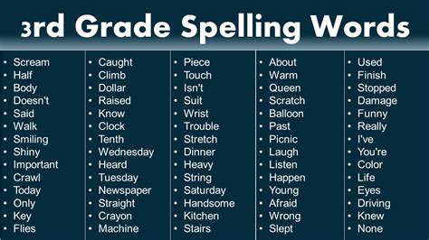 Grade Spelling Words Building Strong Foundations In Literacy Grammarvocab