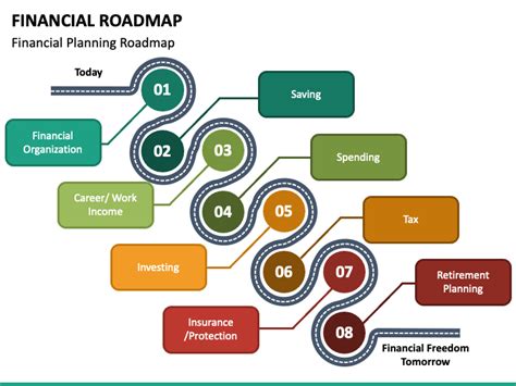 Financial Roadmap PowerPoint Template - PPT Slides | SketchBubble