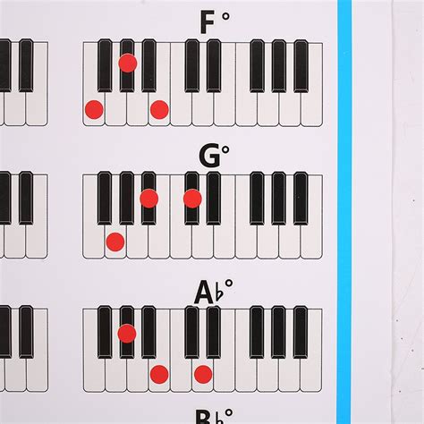 1xpiano Chords Chart Key Music Graphic Exercise Poster Stave Piano
