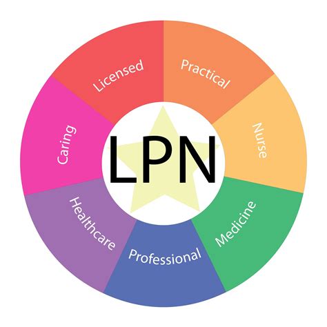 Working As A Licensed Practical Nurse Lpn