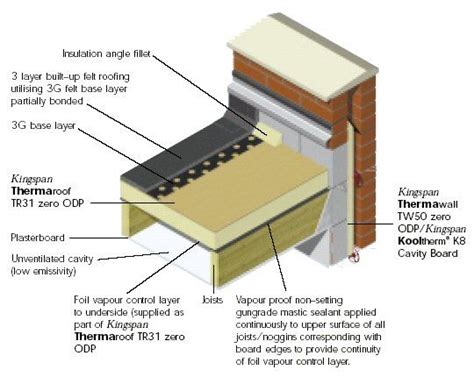 Boards used for flat roofing must then be waterproofed with an additional layer of material used with a sealant to protect the inside of the building. Garage conversion flat roof insulation | Flat roof ...
