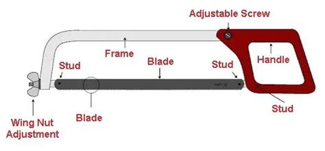 6 Different Types Of Hacksaw Frame And Hacksaw Blades With Pdf