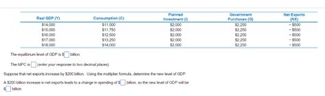 How To Calculate Equilibrium Gdp With Mpc Haiper