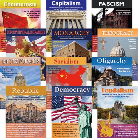 Buy Pasimy 12 Pieces Forms Of Government And Economic Ideologies Social