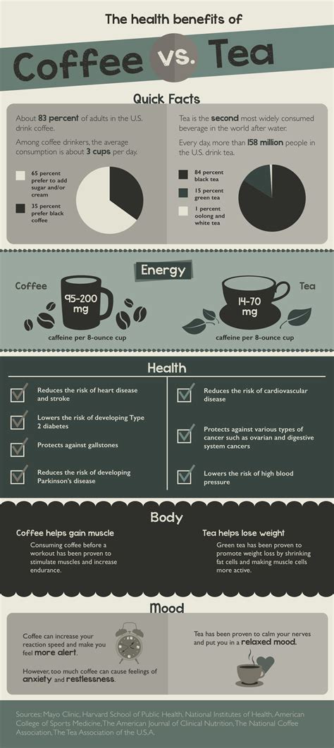 Health Benefits Of Coffee Vs Tea Tommiemedia