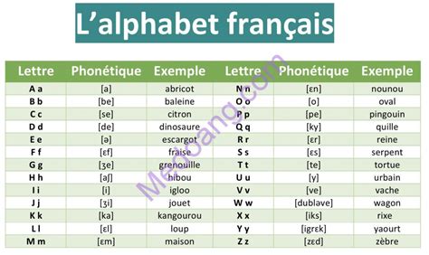 French Alphabet And Accent Marks MẸ ĐoẢng