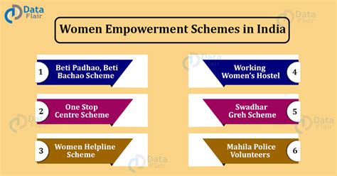 Women Empowerment Schemes In India Dataflair
