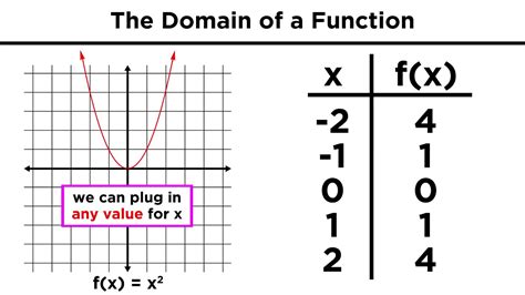 Extrema or optimal values or absolute values. Graphing Algebraic Functions: Domain and Range, Maxima and ...