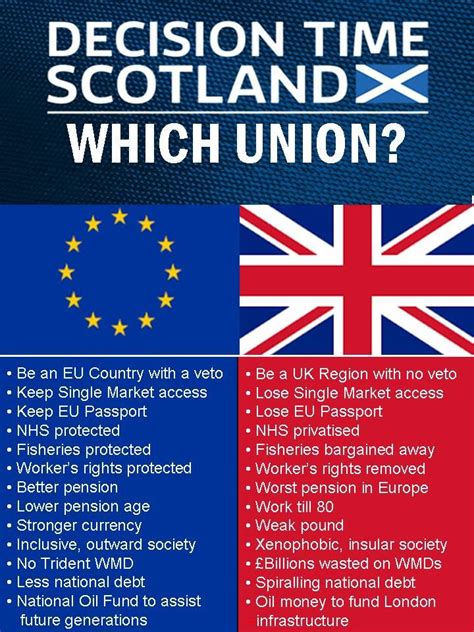 Pin By Franns Althealth On Scottish Independence Scottish