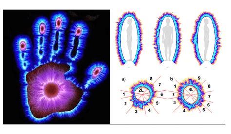 What Does Your Kirlian Aura Photography Reading Say About You