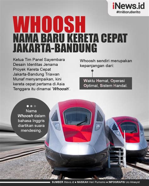 Infografis Whoosh Nama Baru Kereta Cepat Jakarta Bandung