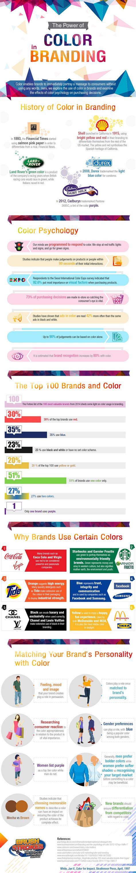 The Power Of Colour In Branding Infographic Creative Bloq