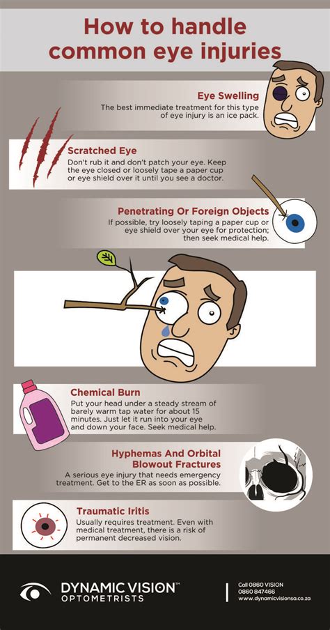 An Info Sheet Describing How To Handle Common Eye Injuries
