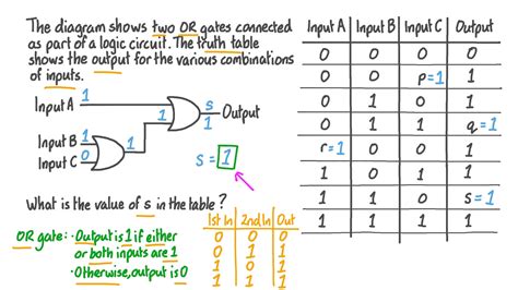Truth Tables Logic For Dummies