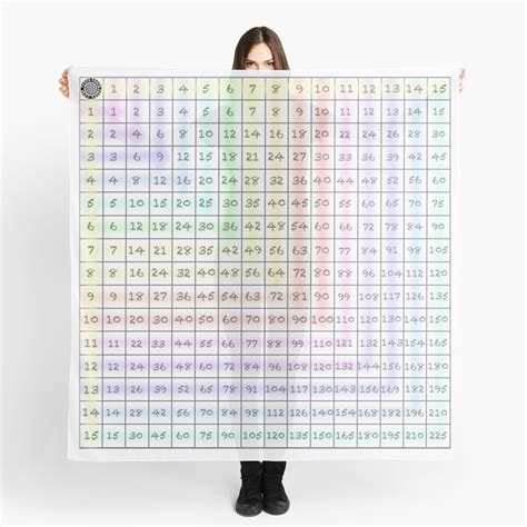 This printable chart presents the multiplication table with cells divided to reflect the actual product. "1-15 Times Tables - Multiplication Chart" Scarf by NaturalHealing | Redbubble
