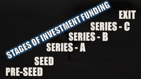 Stages Of Investment Funding Startup Investment Series 2 Youtube
