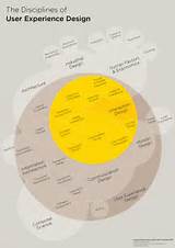 Disciplines Of User Experience Design Images