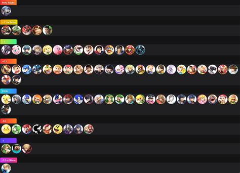 Meta Knight Matchup Chart For Discussion Rsmashbrosultimate