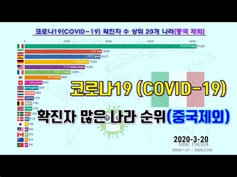 8일 데일리nk 내부 군 소식통에 따르면. 전세계 코로나19(COVID-19) 확진자 수 상위 20개 나라 (중국 제외 ...