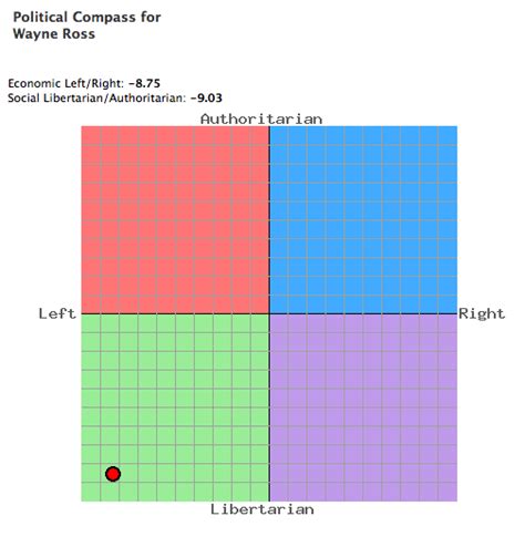 Political Spectrum E Wayne Ross