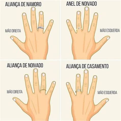 A história dos anéis Moda Para Homens Mãos com aliança Alianças