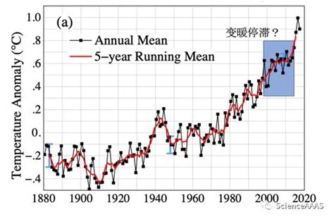 科学网— 转载 Science述评：最新发布——海洋增暖加速！ 叶属峰的博文