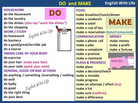 Do And Make Vocabulario En Ingles Ingles Conversacional Aprender Inglés