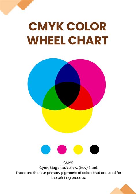 Cmyk Color Wheel Chart In Illustrator Pdf Download