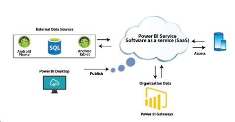 Power Bi With Machine Learning Lupon Gov Ph