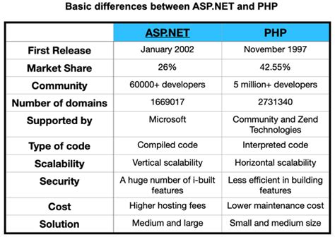 What Is The Difference Between Asp Net And Asp Net Core Vrogue