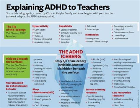 Explaining Adhd To Teachers The Healing Path With Children