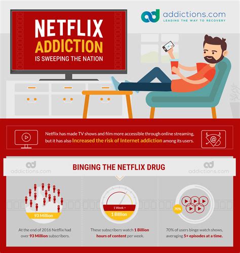 Weeds, breaking bad, even the new netflix series narcos all revolve. Netflix Addiction: America's Latest Binge Obsession