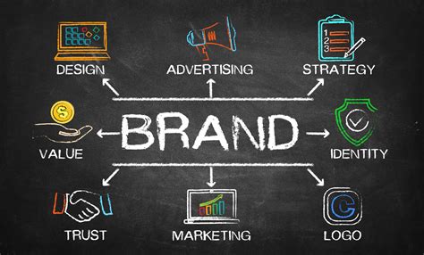 Core Brand Elements To Incorporate Into Your Brand Identity