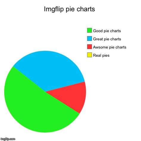 Imgflip Pie Charts Imgflip