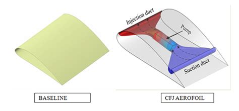 Experimental Investigations On The Performance Of A Modified Co Flow