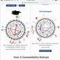 Keanu Reeves Astrology Chart