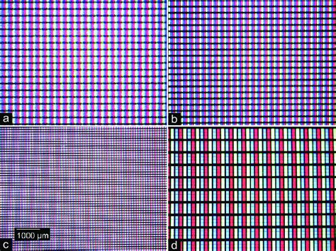 Relative Pixel Density And Size Of Different Display Resolutions A
