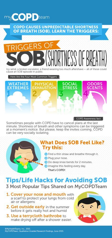 Infographic Copd Livingw Sob Copd Copd Awareness Stress Exhaustion