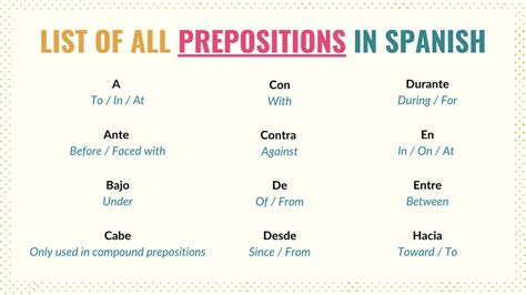 Guide To Spanish Prepositions List Uses Examples Tell Me In Spanish