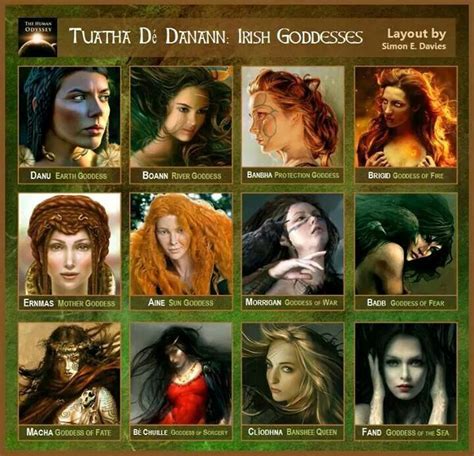 Irish Goddesses Celtic Gods Irish Goddess Celtic Myth